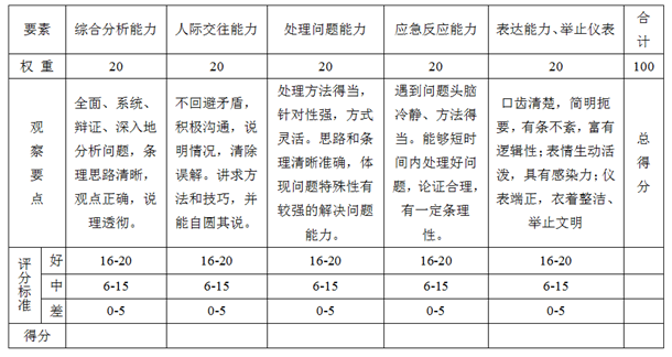 2019江西结构化面试的老师有哪些出名的?