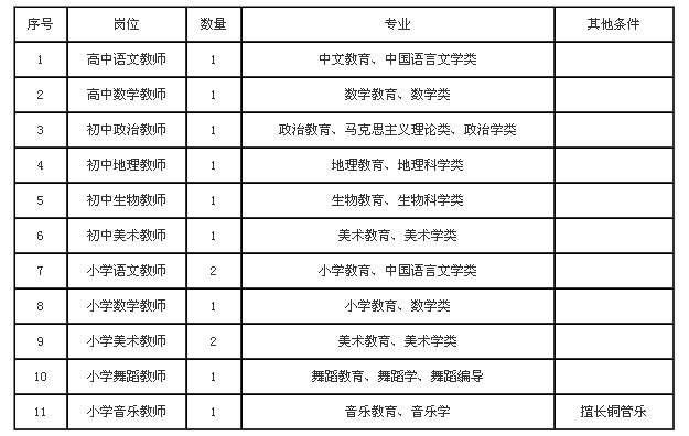 大连保税区面向应届毕业生招聘13名教师公告