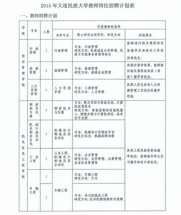 大连民族大学2015年公开招聘教师公告_科信教