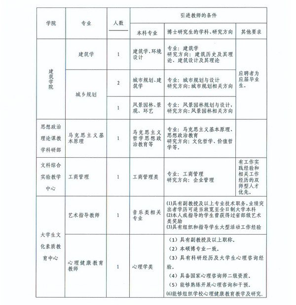 大连民族大学2015年公开招聘教师公告_科信教