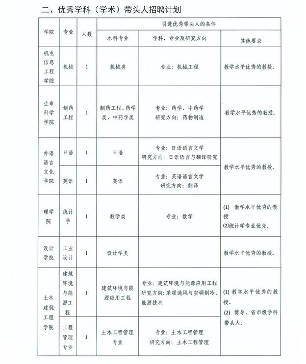大连民族大学2015年公开招聘教师公告_科信教