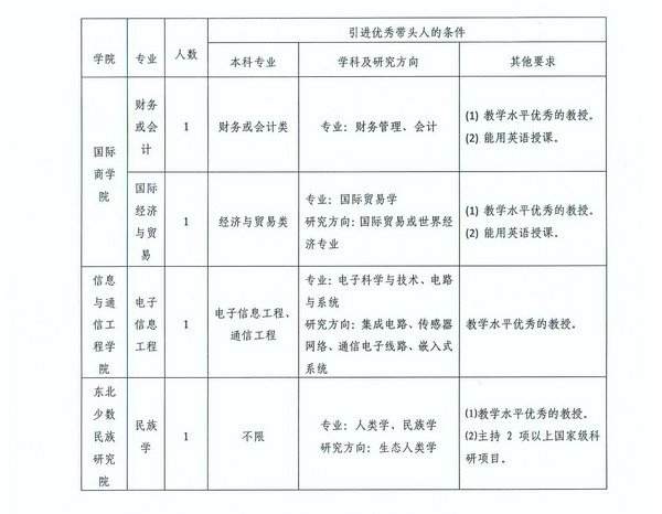 大连民族大学2015年公开招聘教师公告_科信教