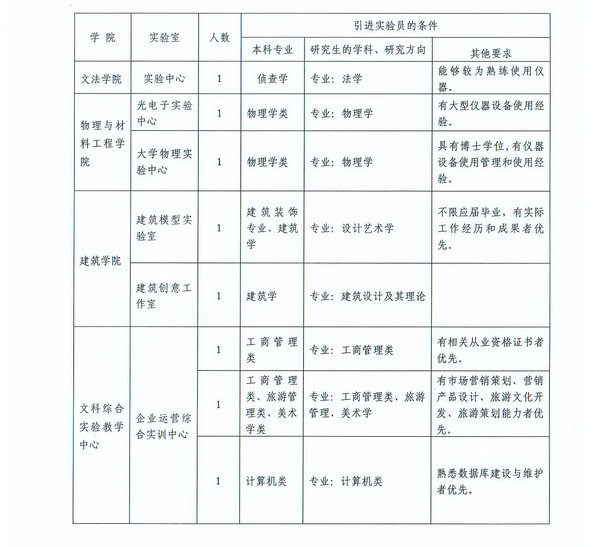 大连民族大学2015年公开招聘教师公告_科信教