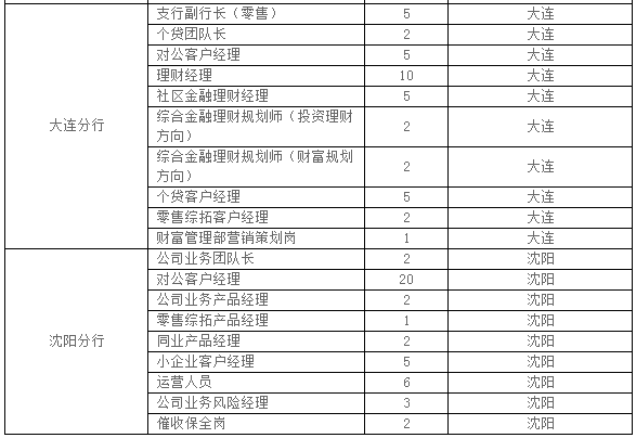 平安银行分行诚聘精英_科信教育