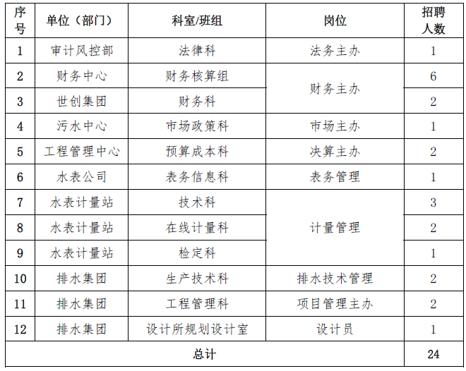 1678781364193061.png 招聘单位.png